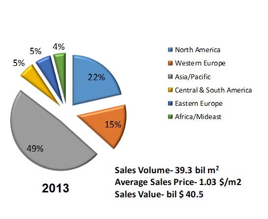 Sales volume tape 