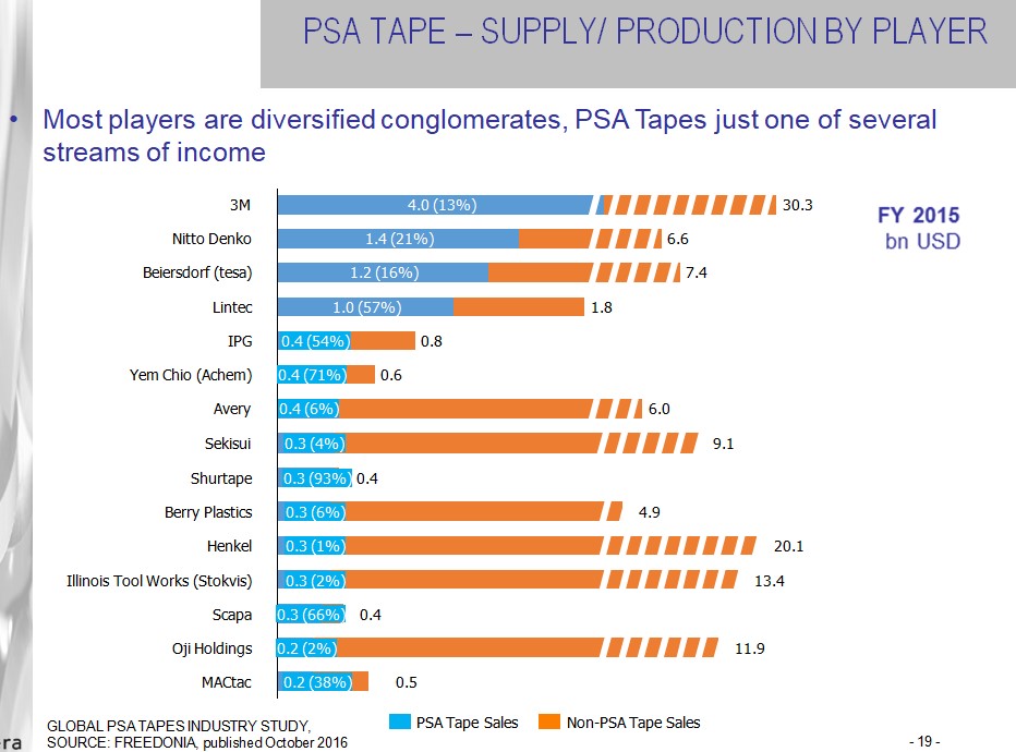 production by player